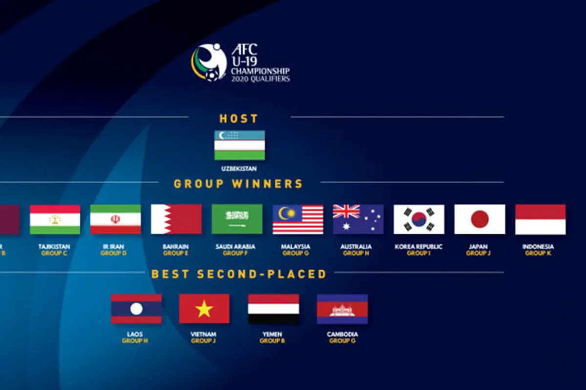 Piala AFC U-19 2020