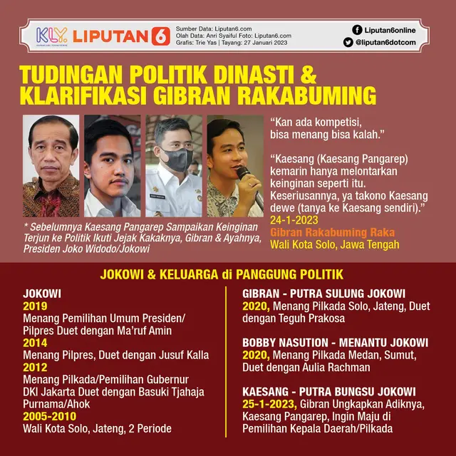 <p>Infografis Tudingan Politik Dinasti dan Klarifikasi Gibran Rakabuming. (Liputan6.com/Trieyasni)</p>