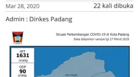 Data penyebaran virus corona covid-19 di Padang