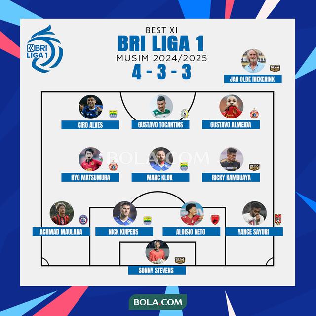 BRI Liga 1 - Ilustrasi Starting XI BRI Liga 1 Musim 2024/2025