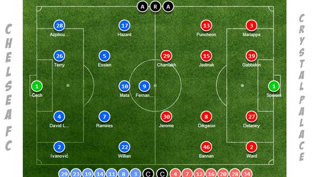 Starting Lineup Chelsea Vs Crystal Palace Bola Liputan6 Com