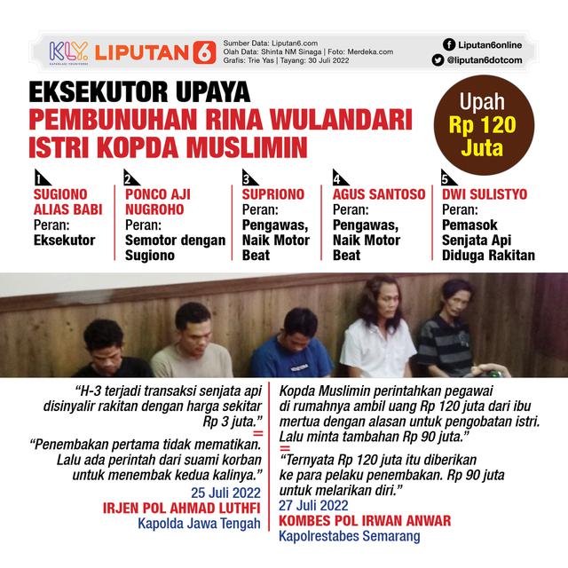Infografis Eksekutor Upaya Pembunuhan Rina Wulandari Istri Kopda Muslimin