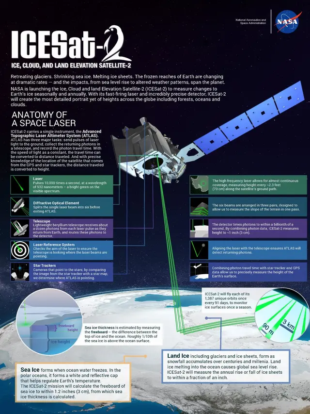 Satelit berteknologi laser milik NASA, ICESat-2 yang akan dikirim ke antariksa dalam waktu dekat. Satelit itu akan berfungsi untuk mengukur ketebalan es (NASA/Adriana Manrique Gutierrez)