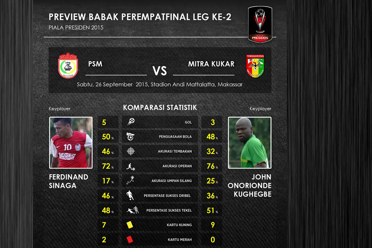 PSM Makassar vs Mitra Kukar (Labbola)