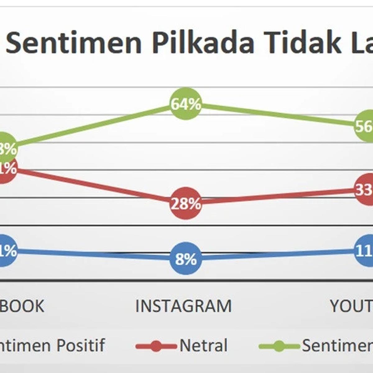 Temuan Survei DEEP Indonesia