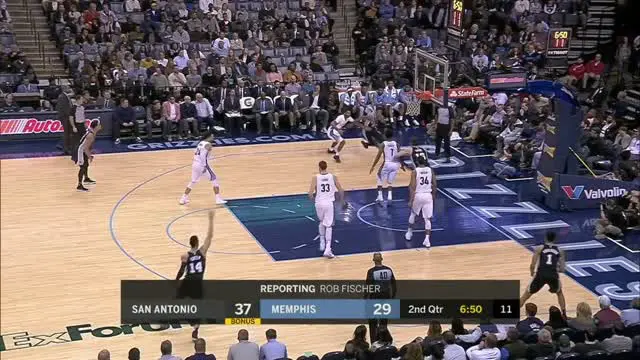 VIDEO : GAME RECAP NBA 2017-2018, Spurs 108 vs Grizzlies 85