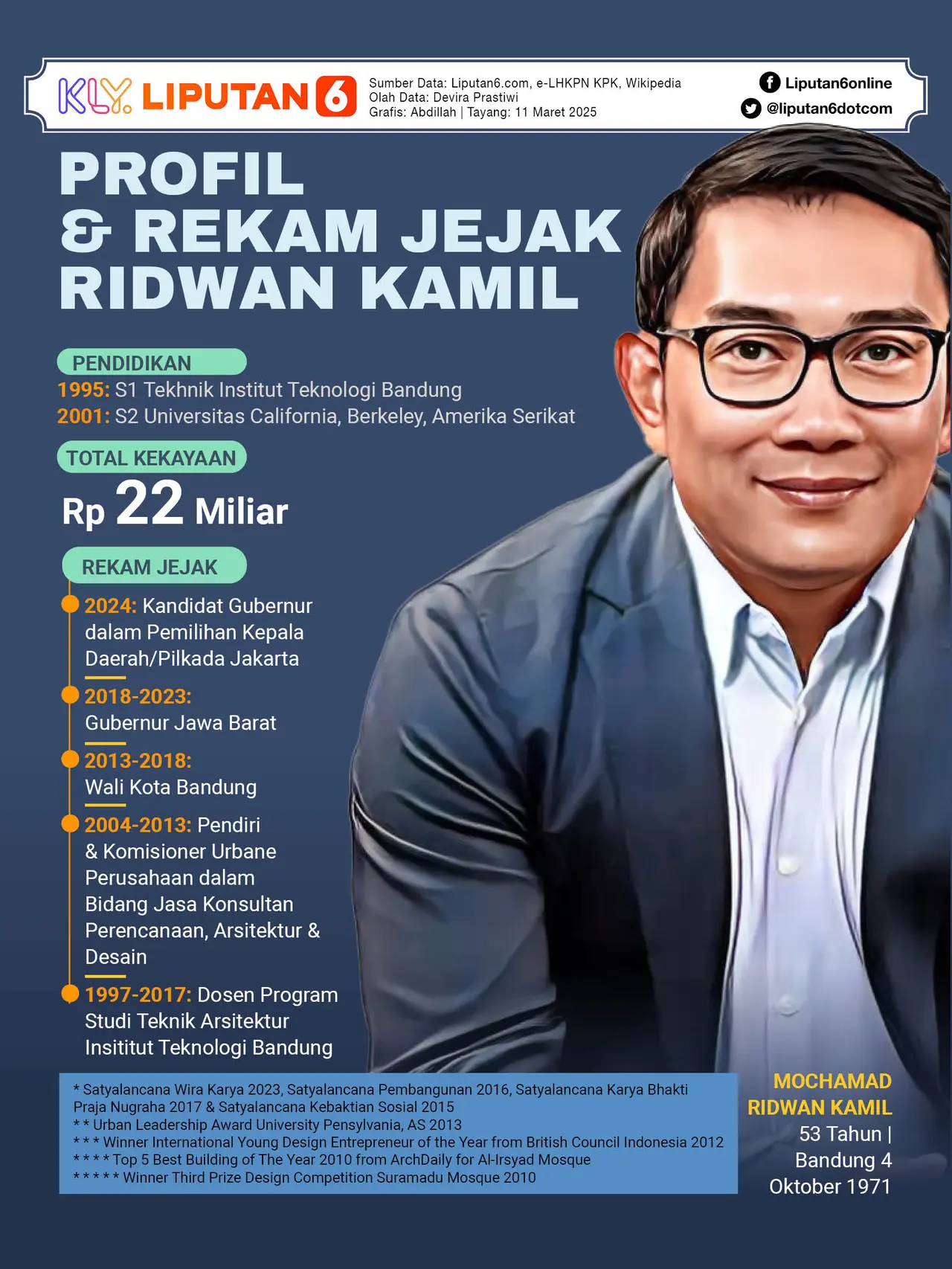 KPK Selidiki Aset Ridwan Kamil yang Tak Dilaporkan dalam LHKPN