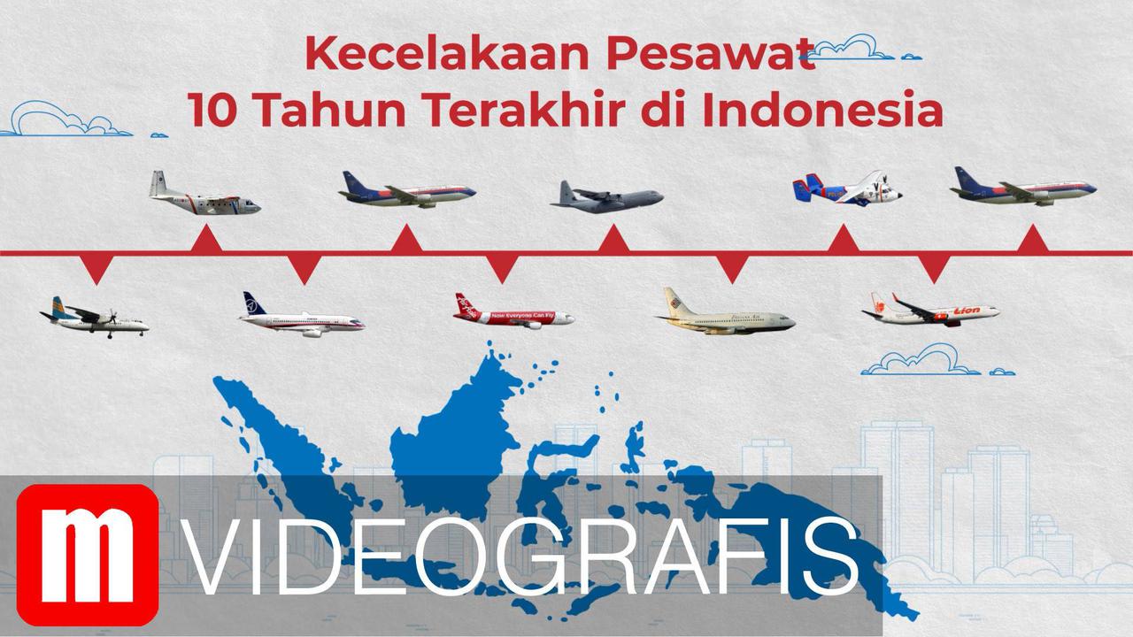 VIDEOGRAFIS: Kecelakaan Pesawat 10 Tahun Terakhir di Indonesia