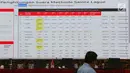 Layar monitor Badan Saksi Pemilu Nasional PDI-P menampilkan hasil perolehan suara pada Pemilu 2019 di Jakarta, Jumat (19/4). BSPN PDI-P merilis data livecount perolehan suara Pileg serta Pilpres 2019 berdasar data C1 yang terverifikasi. (Liputan6.com/Helmi Fithriansyah)