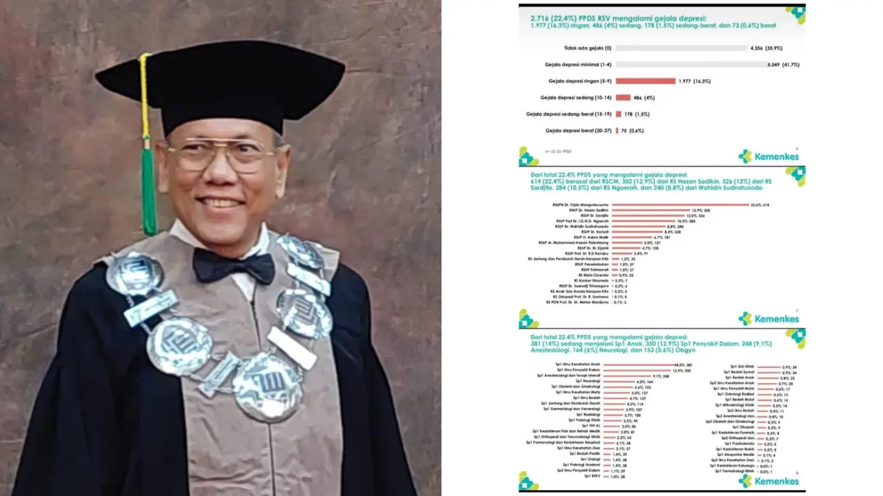 Depresi pada PPDS di Indonesia, Bagaimana Nasib di Negara Lain dan Bagaimana Pula Penanganannya? (Foto: Prof Tjandra Yoga Aditama)