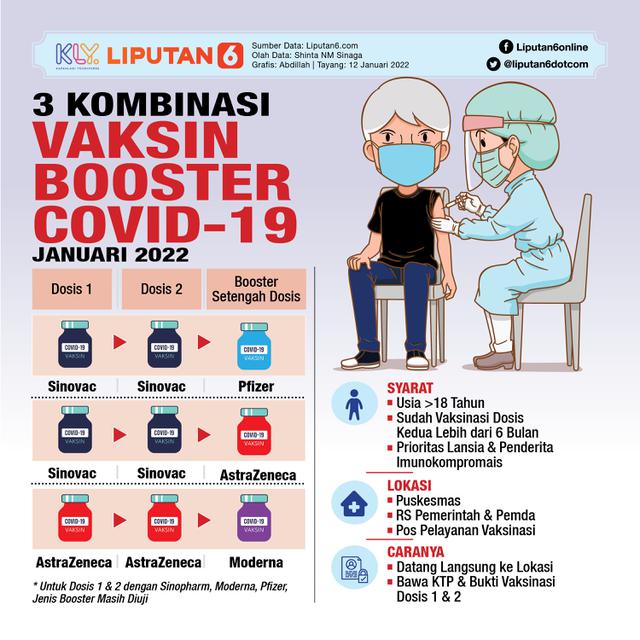 Infografis 3 Kombinasi Vaksin Booster Covid-19 Januari 2022