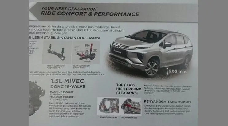 Spesifikasi mesin Small MPV Mitsubishi. (Istimewa)