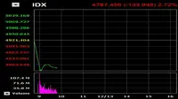 Pelaku pasar saham merespons negatif dari hasil perhitungan cepat pemilihan umum legislatif sehingga indeks saham turun tajam.