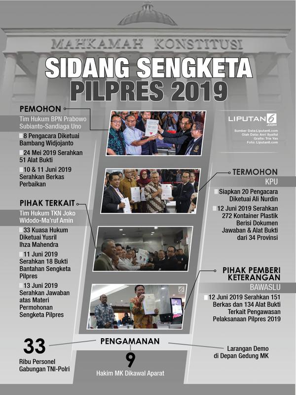 Infografis Sidang Sengketa Pilpres 2019. (Liputan6.com/Triyasni)