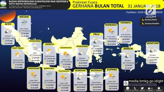 Menyambut gerhana bulan total, BMKG mengeluarkan prakiraan cuaca di berbagai wilayah Indonesia.