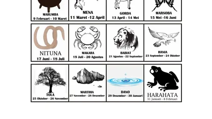 [Bintang] Asli Indonesia! Ketahui 12 Zodiak Versi Orang Batak