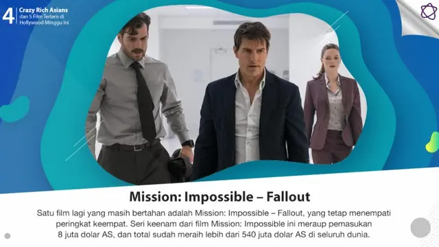 [Bintang] Crazy Rich Asians dan 5 Film Terlaris di Hollywood Minggu Ini