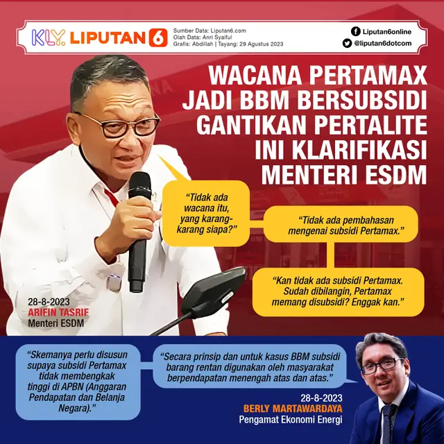 Infografis Wacana Pertamax Jadi BBM Bersubsidi Gantikan Pertalite, Ini Klarifikasi Menteri ESDM. (Liputan6.com/Abdillah)