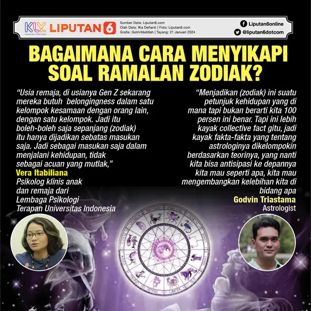 Infografis Soal Zodiak