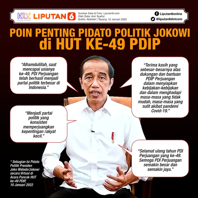 Infografis Poin Penting Pidato Politik Jokowi di HUT ke-49 PDIP. (Liputan6.com/Abdillah)