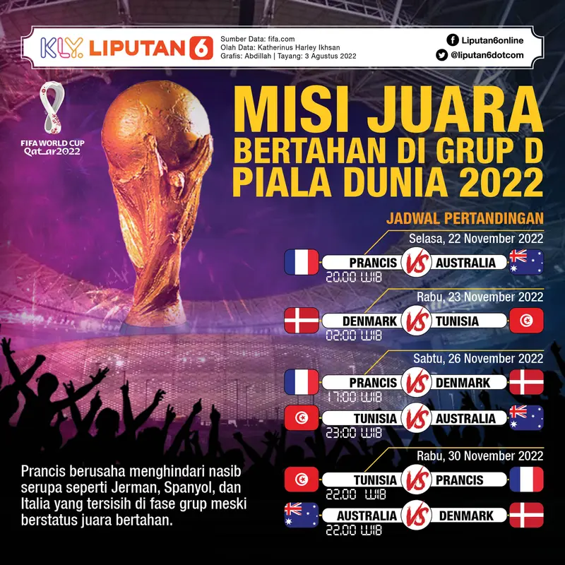Infografis Grup D Piala Dunia 2022