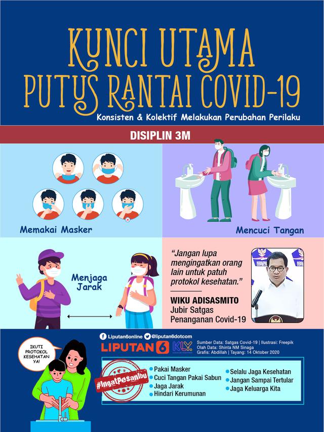 Infografis Kunci Utama Putus Rantai Covid-19