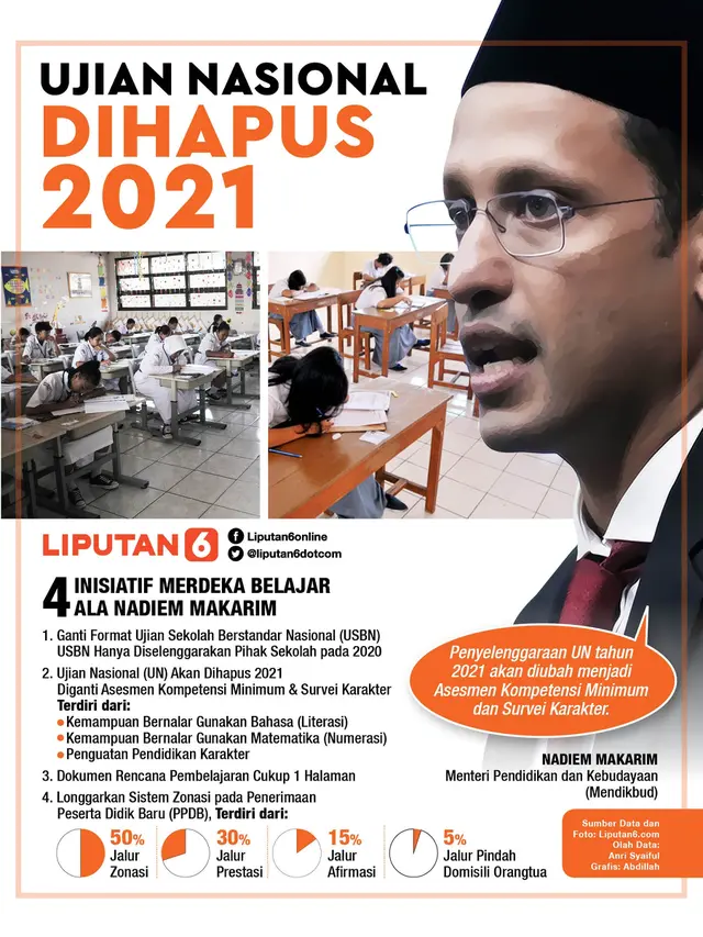 Infografis Ujian Nasional Dihapus Mulai 2021