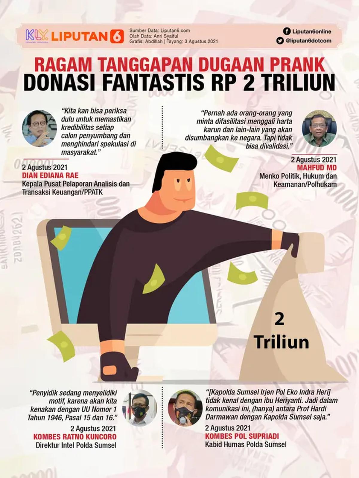 Infografis Ragam Tanggapan Dugaan Prank Donasi Fantastis Rp 2 Triliun. (Liputan6.com/Abdillah)