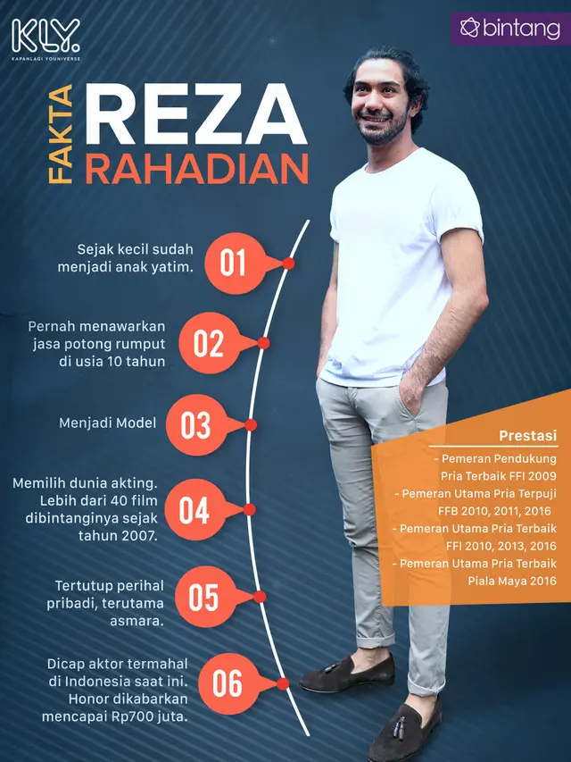 [Bintang] Grafis Killer Content Reza Rahadian