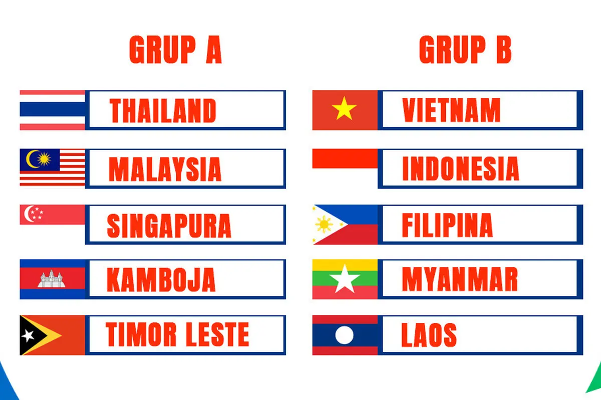 Piala AFF 2024 - Ilustrasi Grup A dan B di Piala AFF 2024