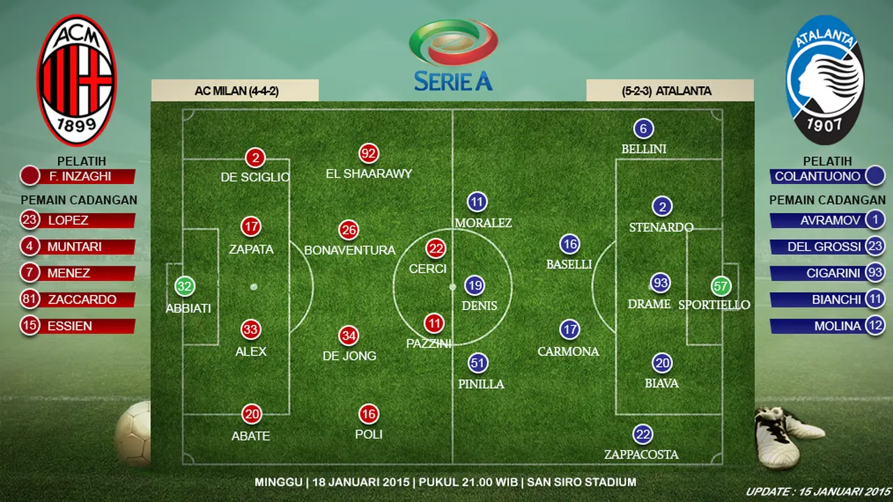 ac milan