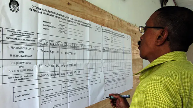 Rekapitulasi Surat Suara 