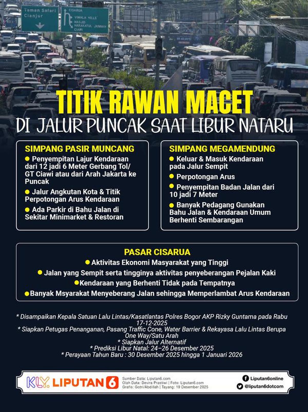 Infografis Titik Rawan Macet di Jalur Puncak Saat Libur Nataru. (Liputan6.com/Gotri/Abdillah)