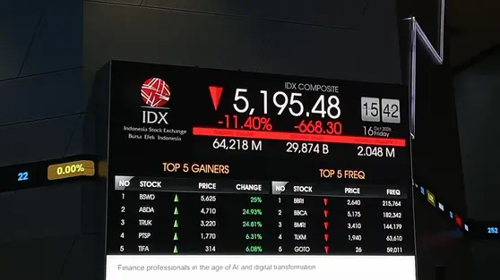 BEI dan OJK Berbenah, Status Pasar Modal di MSCI Jadi Taruhan