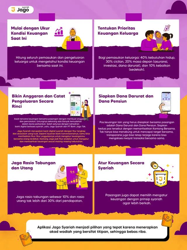 Biar Masa Depan Lebih Pasti dan Hidup Lebih Berkah, Begini Langkah Tepat Rencanakan Keuangan Bersama Pasangan