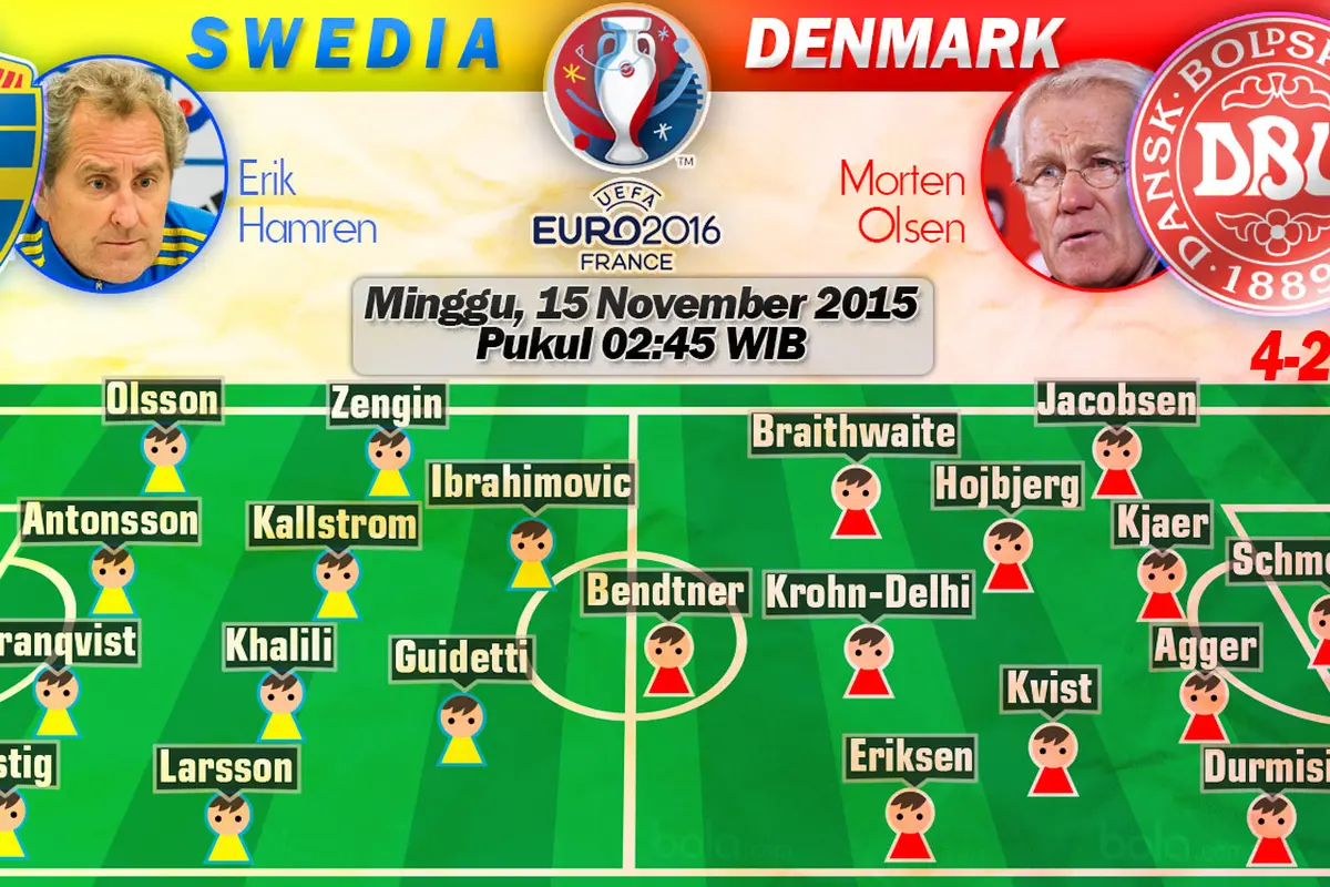 Swedia vs Denmark