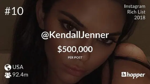 Wow Mirip seperti Kylie, Harga Endorse Seleb Ini Miliaran