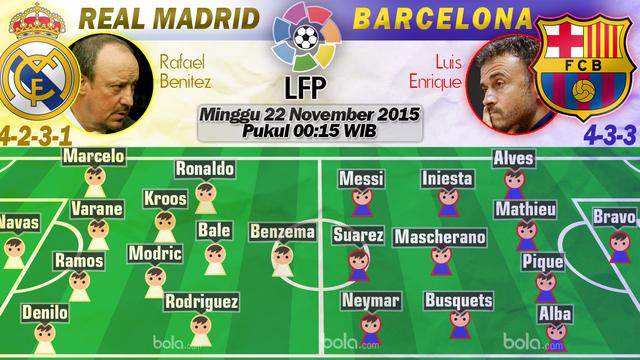 Real Madrid vs Barcelona
