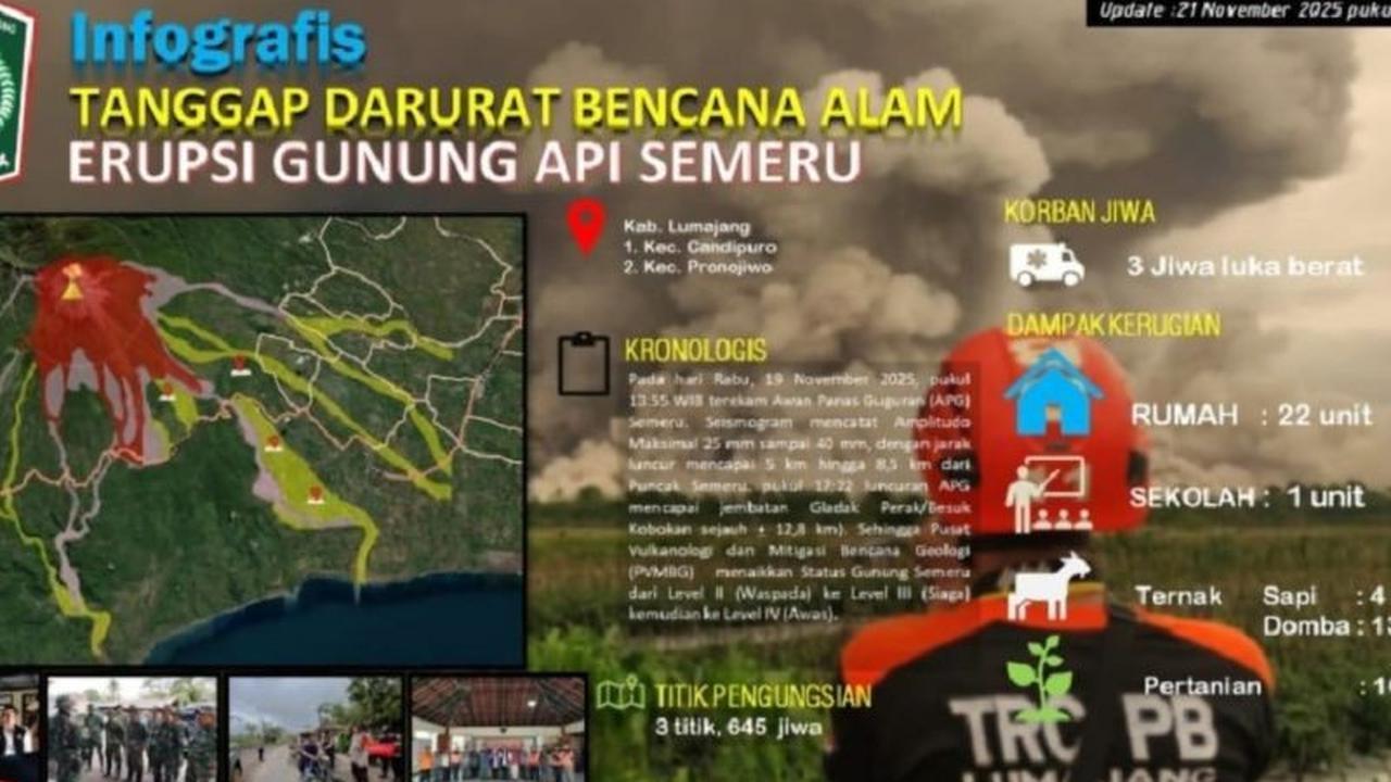 Pemkab Lumajang Luncurkan Kontra-Narasi Cepat Tangkal Hoaks Semeru