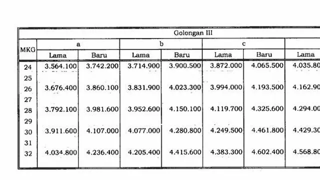 Golongan III.