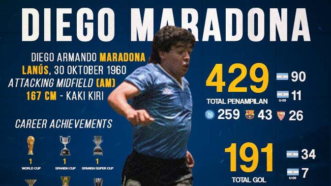 Berita Infografis - Diego Maradona dalam Angka (Bola.com/Adreanus Titus)