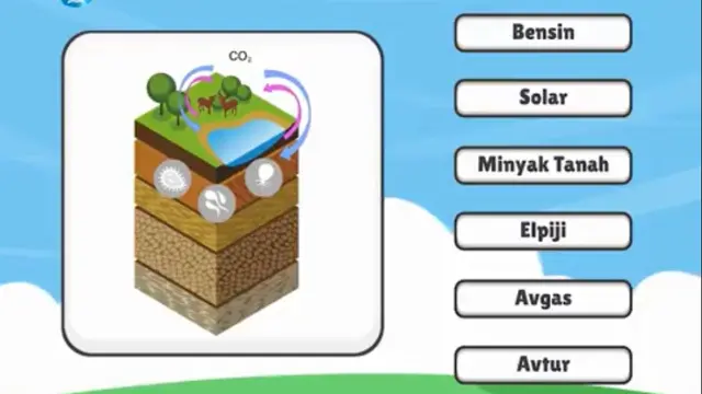 Jenis bahan bakar