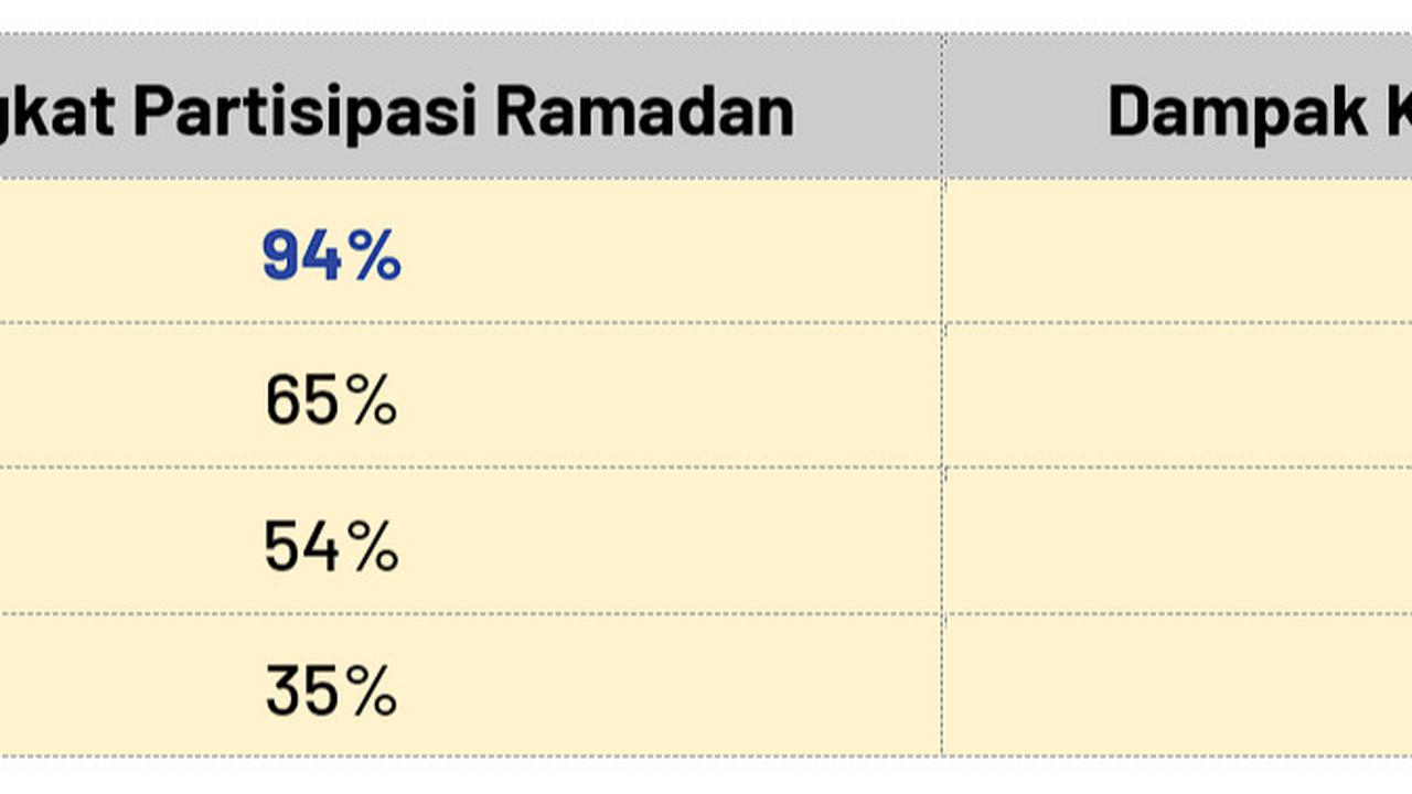 Riset Ipsos 2025 Ungkap Dinamika UMKM dan Merek Lokal di Tengah Persaingan e-Commerce