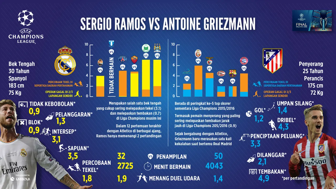 Sergio Ramos Vs Antoine Griiezmann