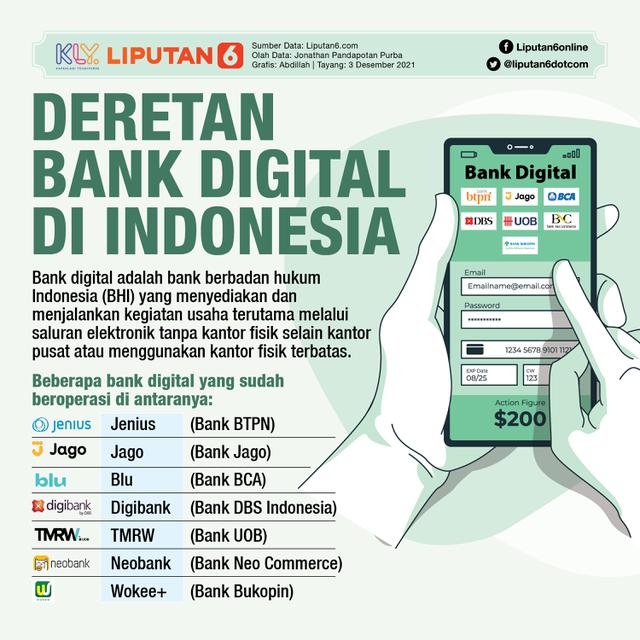 Infografis: Deretan Bank Digital di Indonesia (Liputan6.com/Abdillah)