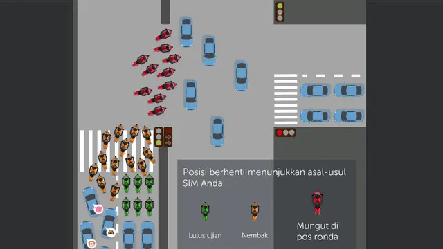 Ilustrasi Lucu Pengendara Berlalu-lintas (Gambar: Twitter/@mbot)