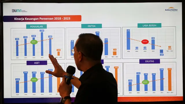 Kimia Farma Konsisten Menjaga Pertumbuhan Bisnis yang Solid