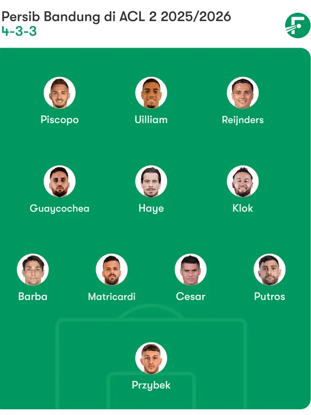 Prediksi Formasi Persib Bandung di ACL 2.