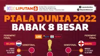 Infografis Jadwal 8 Besar Piala Dunia 2022 Qatar, Babak Perempat Final (Liputan6.com/Abdillah)