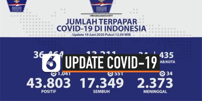 VIDEO: Bertambah 1.041, Kasus Positif Covid-19 di Indonesia Jadi 43.803